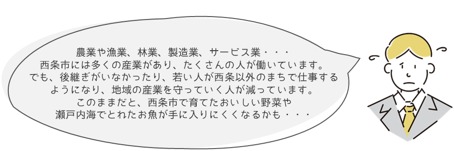 農業や漁業、林業、製造業、サービス業・・・西条市には多くの産業があり、たくさんの人が働いています。でも、後継ぎがいなかったり、若い人が西条以外のまちで仕事するようになり、地域の産業を守っていく人が減っています。このままだと、西条市で育てたおいしい野菜や瀬戸内海でとれたお魚が手に入りにくくなるかも・・・