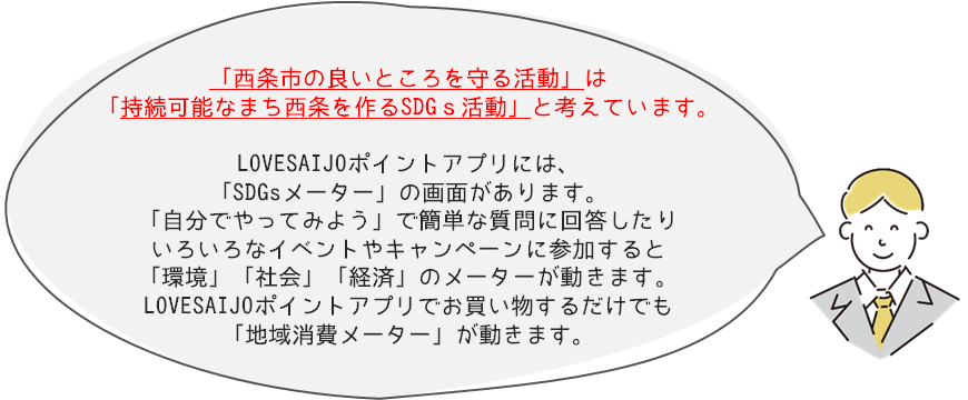 「西条市の良いところを守る活動」は「持続可能なまち西条を作るSDGs活動」と考えています。LOVESAIJOポイントアプリには、「SDGsメーター」の画面があります。「自分でやってみよう」で簡単な質問に回答したりいろいろなイベントやキャンペーンに参加すると「環境」「社会」「経済」のメーターが動きます。LOVESAIJOポイントアプリでお買い物するだけでも「地域消費メーター」が動きます。