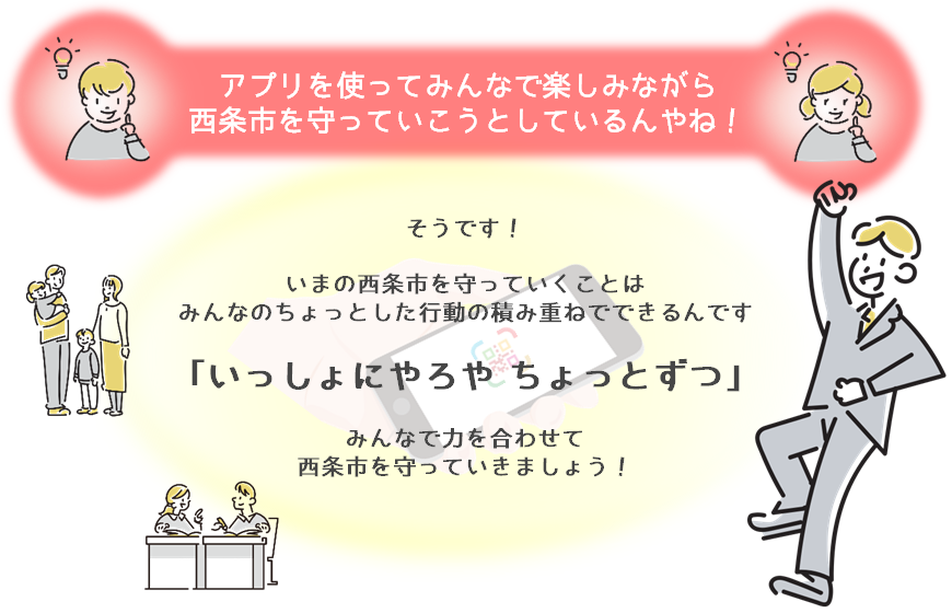 「アプリを使ってみんなで楽しみながら西条市を守っていこうとしているんやね！」 そうです！ いまの西条市を守っていくことはみんなのちょっとした行動の積み重ねでできるんです 「いっしょにやろや ちょっとずつ」 みんなで力を合わせて西条市を守っていきましょう！