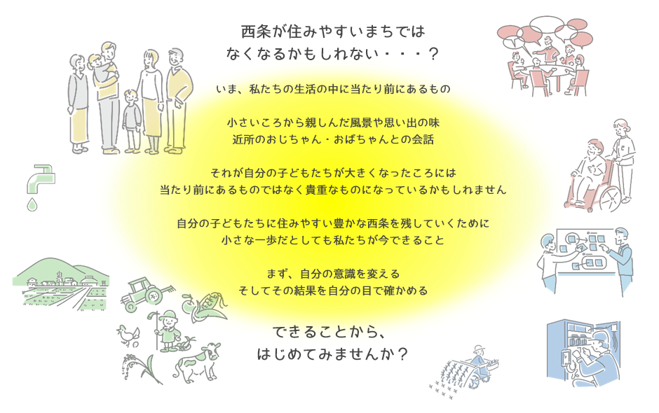 西条が住みやすいまちではなくなるかもしれない・・・？ いま、私たちの生活の中に当たり前にあるもの。小さいころから親しんだ風景や思い出の味、近所のおじちゃん・おばちゃんとの会話。それが自分の子どもたちが大きくなったころには、当たり前にあるものではなく貴重なものになっているかもしれません。自分の子どもたちに住みやすい豊かな西条を残していくために、小さな一歩だとしても私たちが今できること。まず、自分の意識を変える。そしてその結果を自分の目で確かめる。できることから、はじめてみませんか？